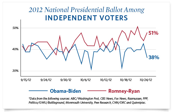 2012 October 24th Poll